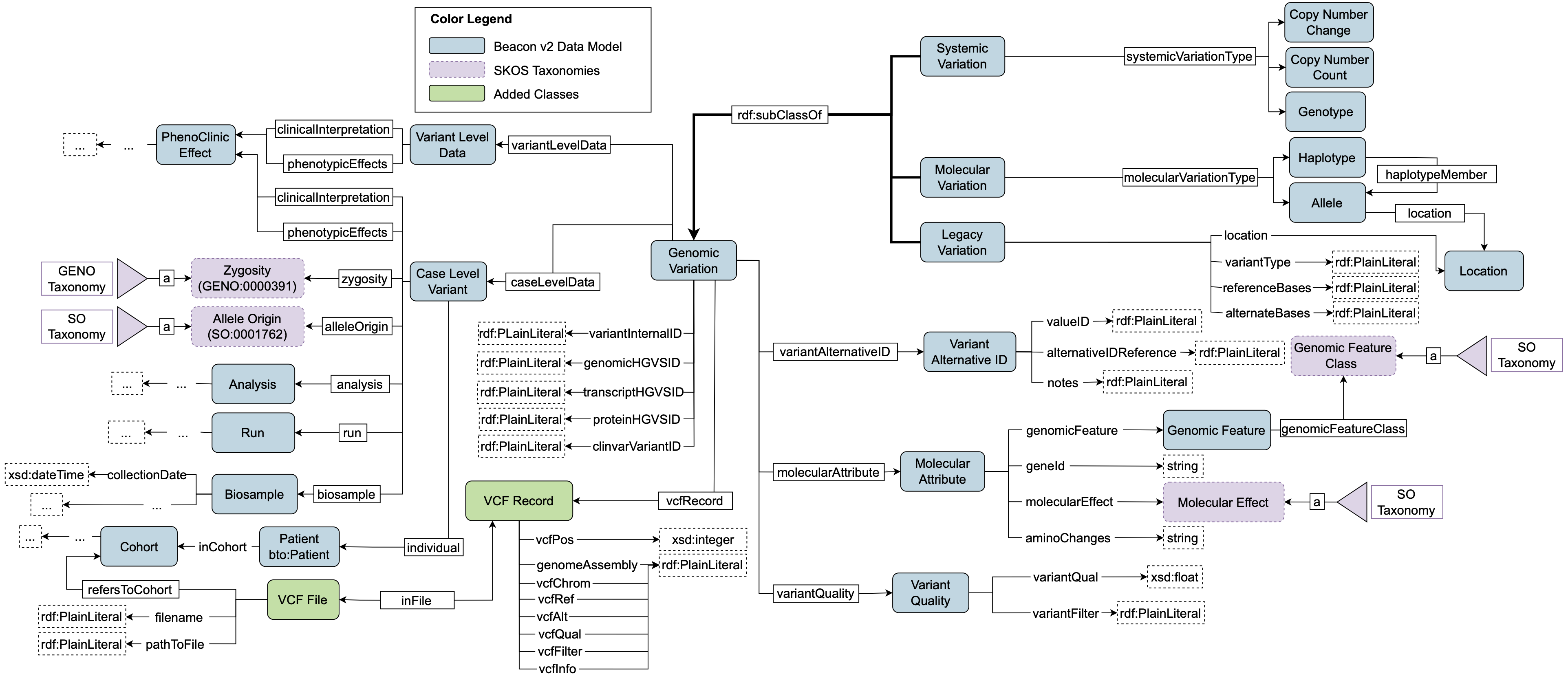 Genomic Variation